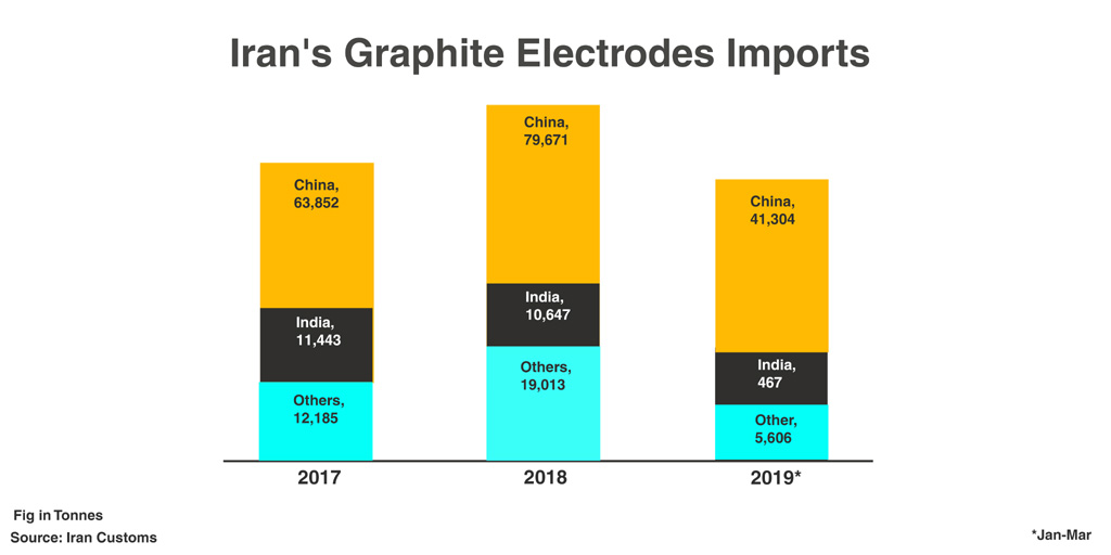 Iran Subverting US Sanctions, Importing Chinese GE