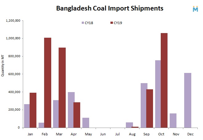 China-Funded Mega Power Plant Set to Strengthen Bangladesh's Power Generation Capacity