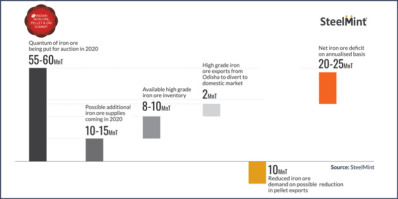 India Iron Ore Supply-Demand Dynamics: Let's do the Math Again