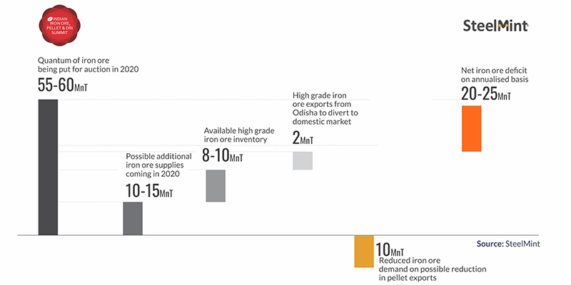 India Iron Ore Supply-Demand Dynamics