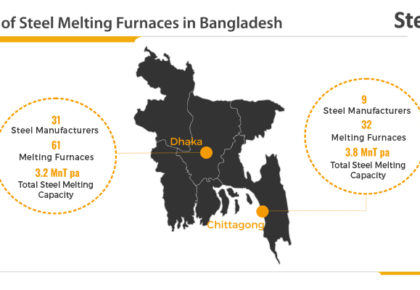 Overview of steel Melting furnaces in Bangaladesh