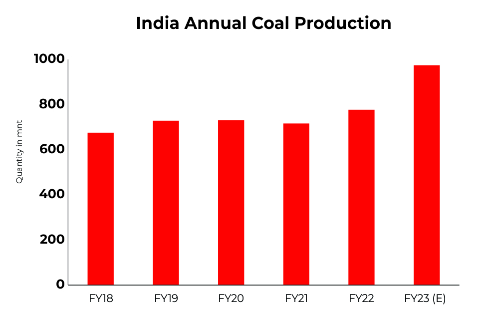 Coal 1