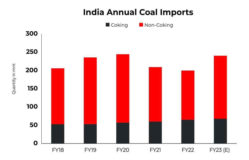 Coal 2