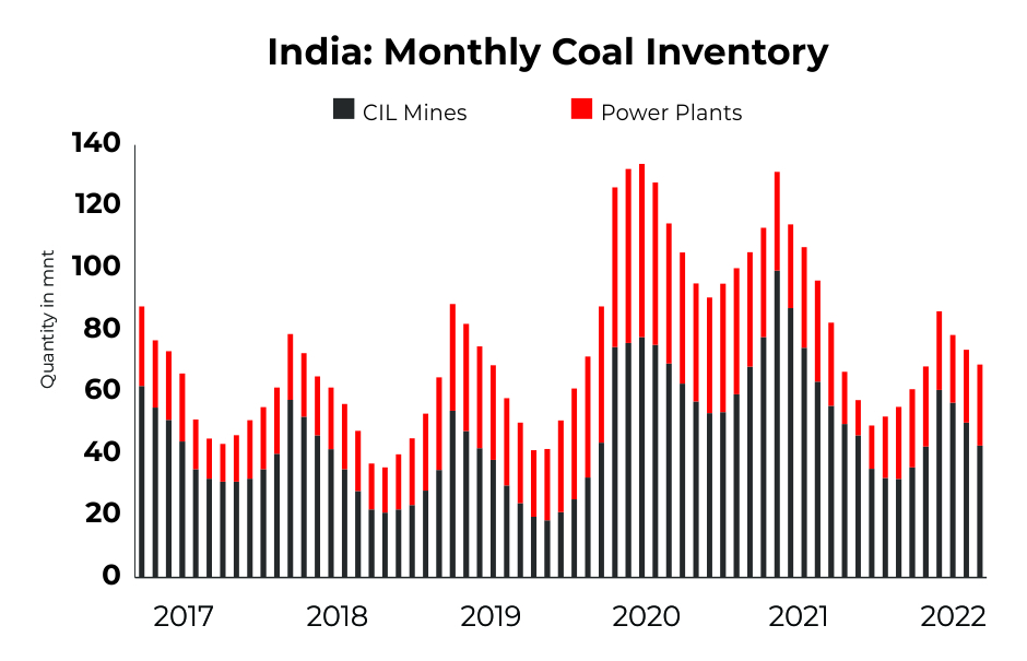 Coal 3
