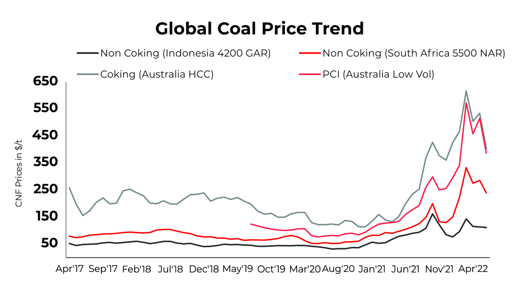Coal 4