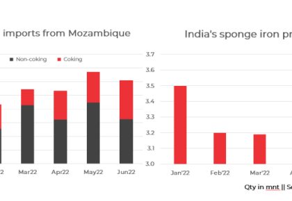 India: Sponge iron producers eye alternative Mozambican coal amid tight domestic supply