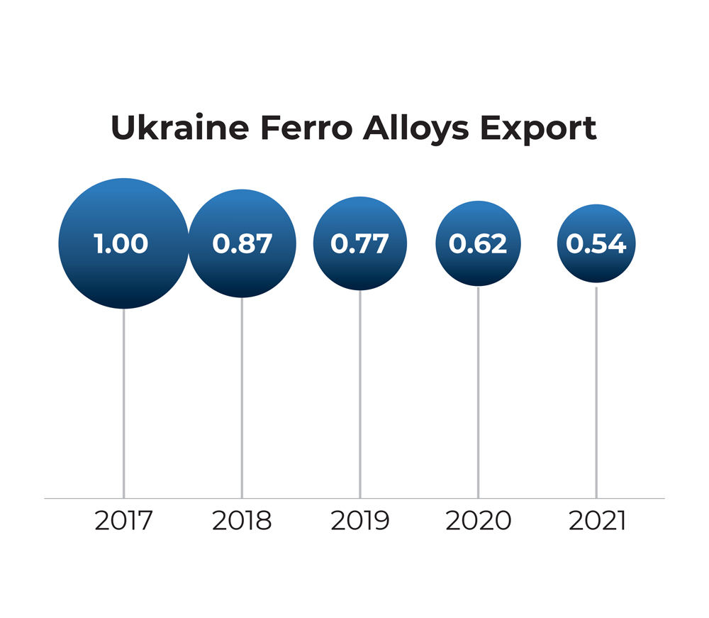 Ukraine