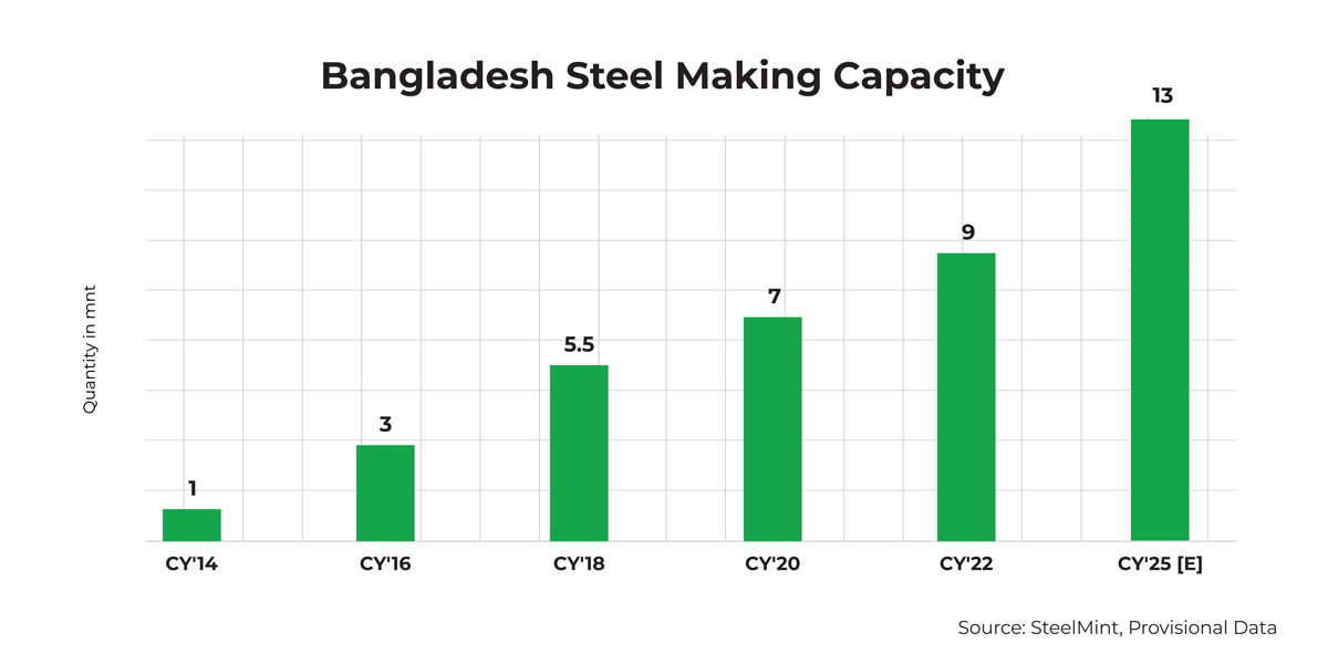 bangladesh-steel-making-capacity-2-3-(1)
