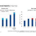 Bridging the Energy Gap: Bangladesh's Strategic Pivot to Imported Coal