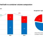 Bangladesh: Ferrous scrap imports witness contrasting trends in CY'23 amid macroeconomic headwinds